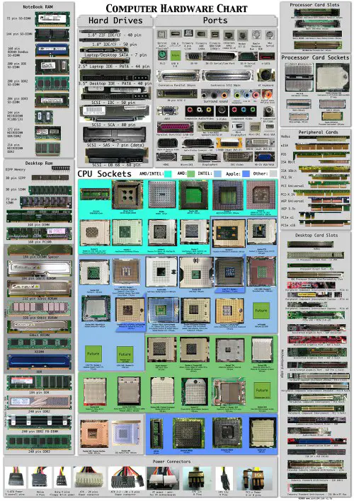 computer hardware poster by Sonic840