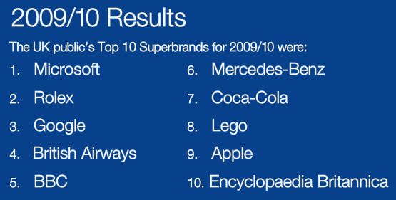 superbrands 2009