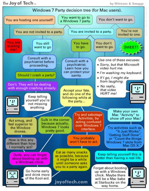 windows 7 party windows7party Comic : Windows 7 Party Decision Tree