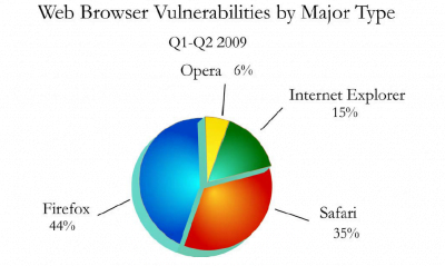 browser vulnerabilities