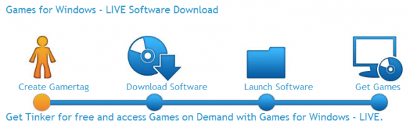 games for windows gameswindows 600x186 Games for Windows ‘Games on Demand’ launched