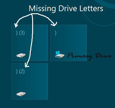 Windows 8 Hard Kesalahan Windows 8 Windows 8 Hard Kesalahan CP Mulai Layar Hard Ubin Bug
