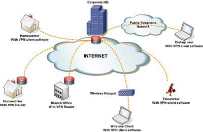Who Logs In Via VPN 400x262 5 Lesser Known Network Security Threats
