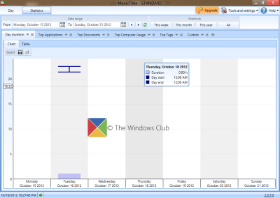 Statistics 400x284 Statistics 400x284 ManicTime: A free time tracking and management software