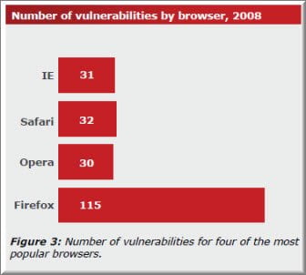 firefox vulnerable