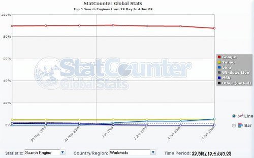 bing market share