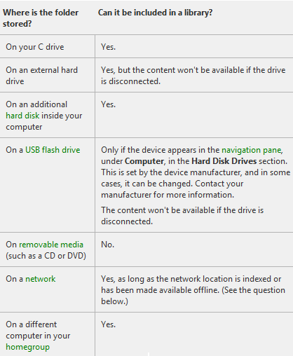 Windows Libraries