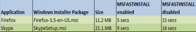 msifastinstall