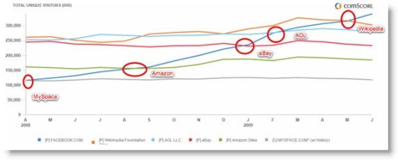 comscore