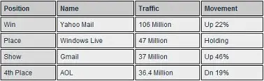 email statistics