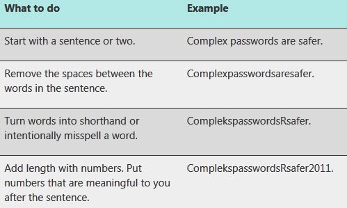 Create Strong Passwords