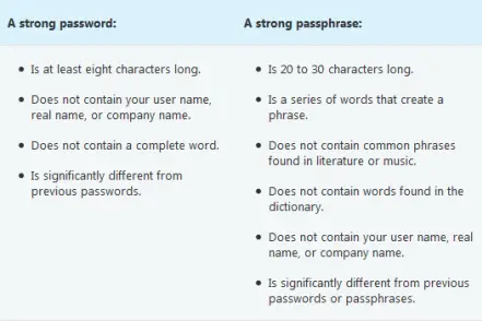 Use ASCII characters to create stronger passwords