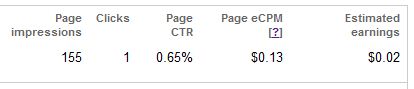 Google AdSense terminology that you should know