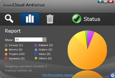 Free Cloud based Antivirus
