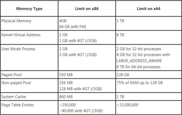 32-Bit vs. 64-Bit OSes: What's the Difference?