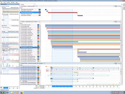 Windows Performance Toolkit