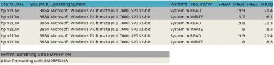 RMPrepUSB Install Windows on USB Speed up USB and do more with it - 70