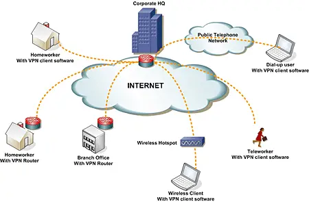 Network Security Threats