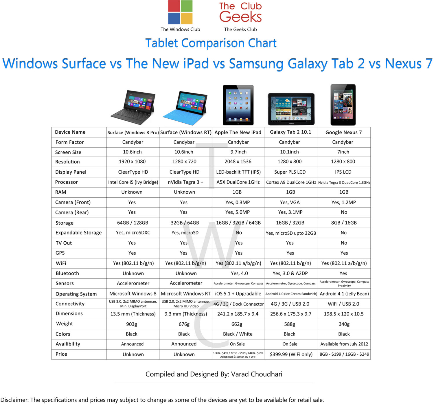 nexus 7 versus ipad