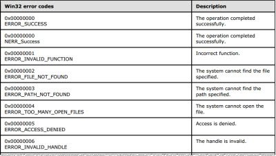 Windows Errors, System Error Messages and Codes: List and Meaning