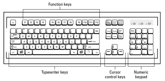 Types of keyboard technologies