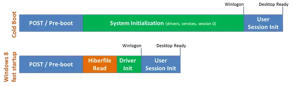 0640.Relative-time-needed-for-different-phases-of-startup_3FCAB3EF