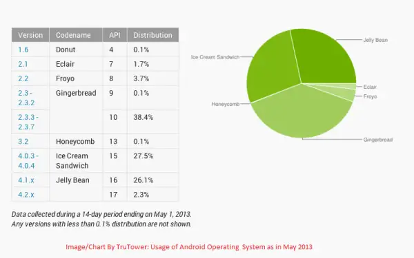 Android Fragmentation