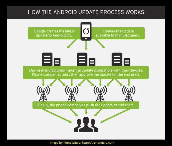 02 Android Defragmentation Problem - Can Google Solve It