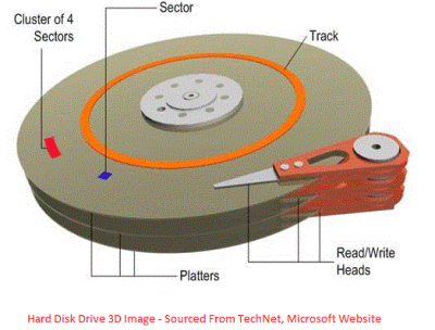 Hard Drive Failure