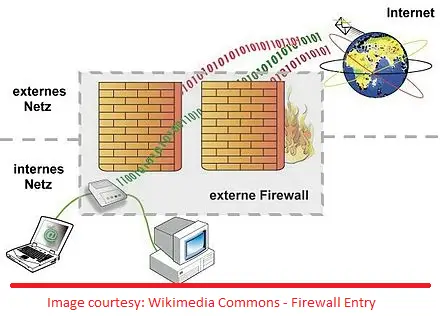 Fig 0 - What is a router firewall