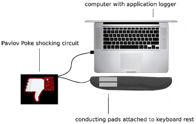 PavlovPokeSchematic