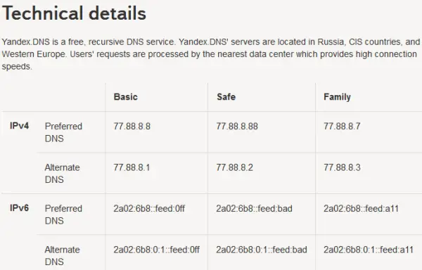 Yandex DNS