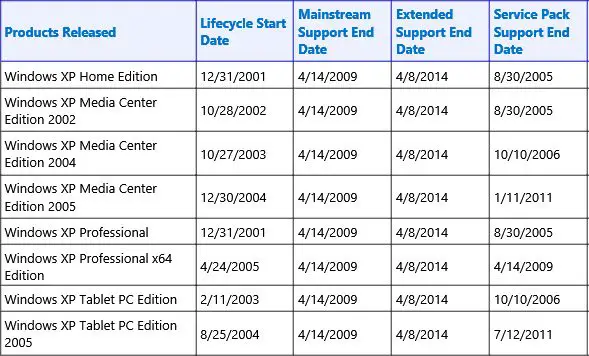 Windows XP Product Lifecycle Support Policy