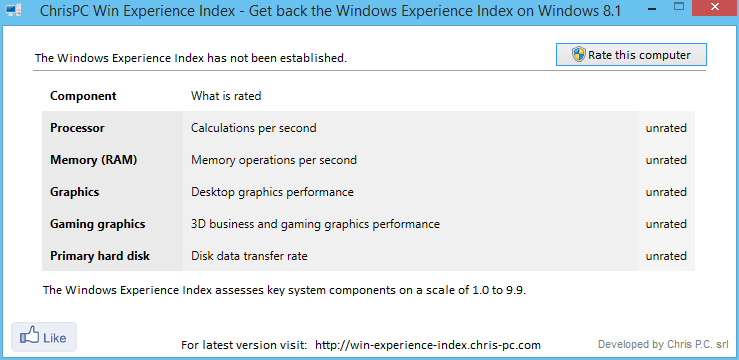 ChrisPC Win Experience Index