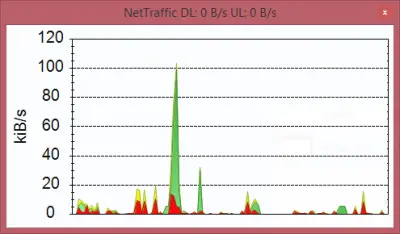 Real time Network traffic monitor