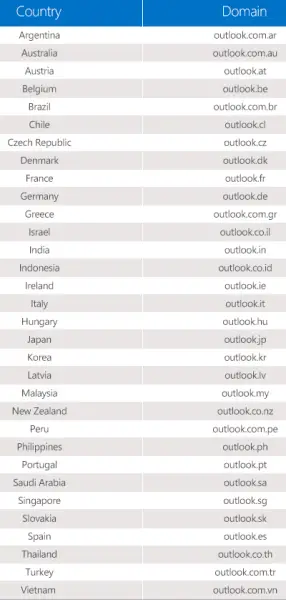 country-specific Outlook Email ID
