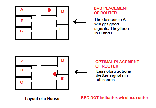 troubleshoot WiFi problems