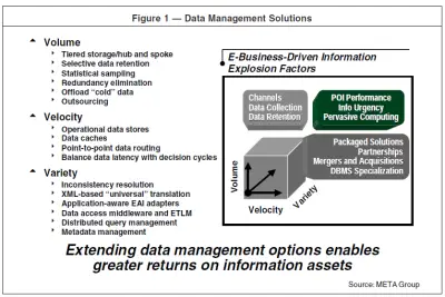 big data 3 vs