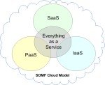 Top 10 best Cloud Computing Services