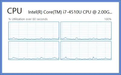 cpu widget-4