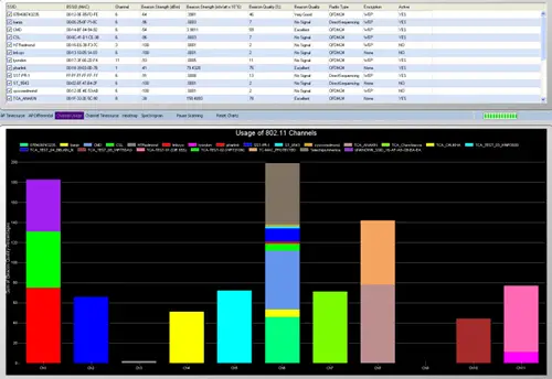 NetSurveyor