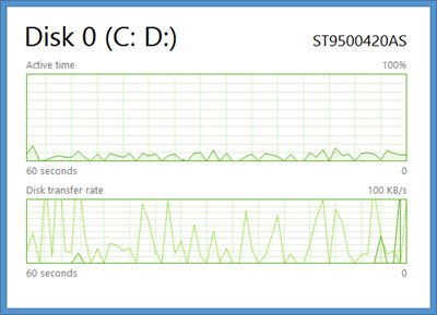 disk-utilization