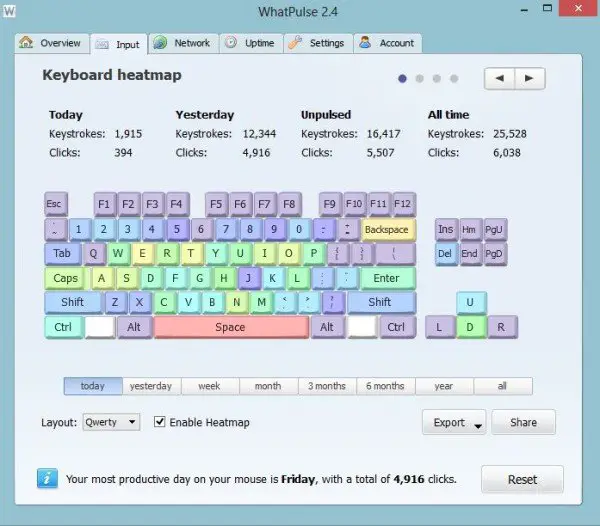 Track Your Computer Activity 