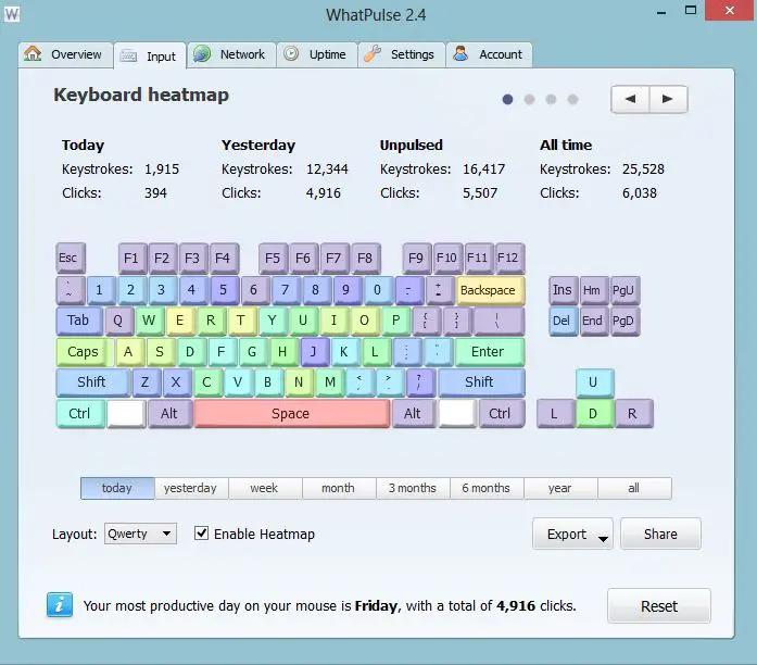 WhatPulse will help track your Computer Activity and Usage