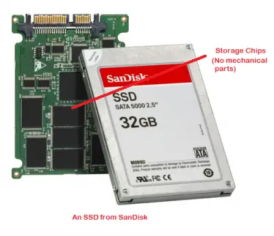 SSD vs Hybrid Drive
