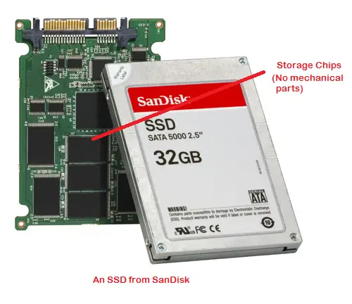 biografi diameter diakritisk Hybrid Drive vs SSD vs HDD: Which is the Best?