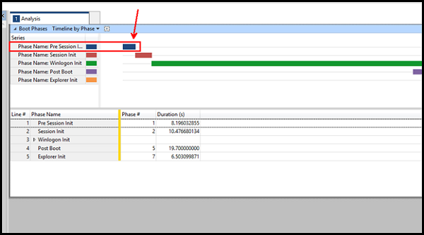 Correct way to disable IPv6, and avoid 5 second Boot delay