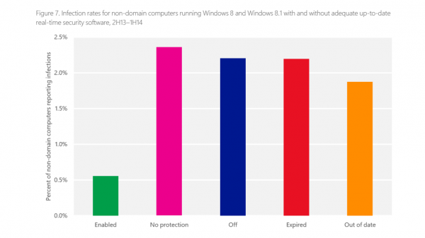 Your Antivirus protection has expired