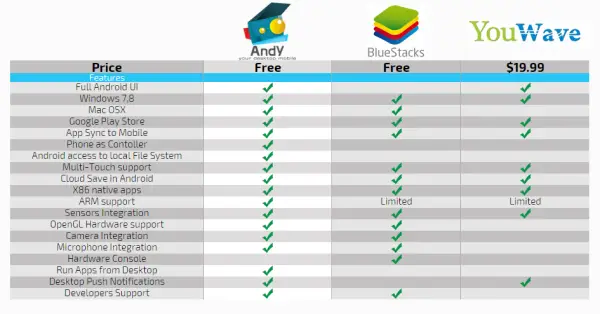 Download Gaming Android App on PC/ Gaming for PC - Andy - Android Emulator for PC & Mac