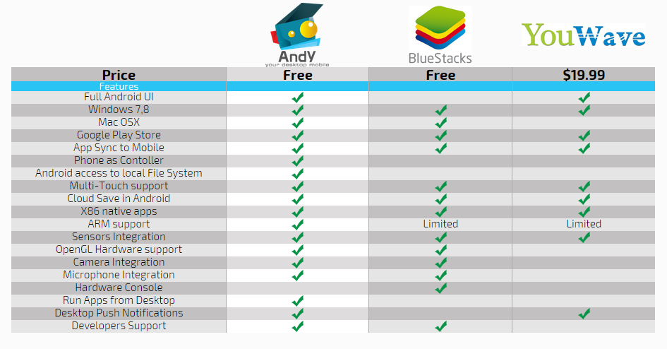 Andy Warhol visual data 5